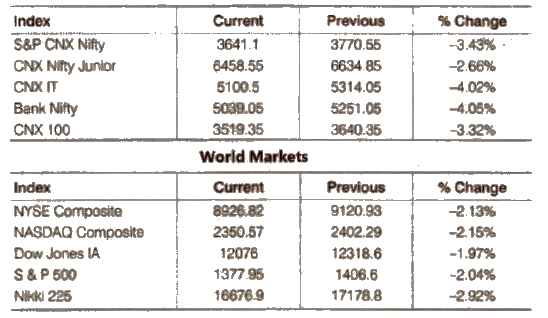 Chapter 10 - Financial Market