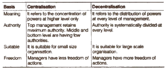 Chapter 5 - Organising
