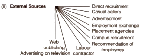 Chapter 6 - Staffing