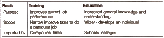 Chapter 6 - Staffing