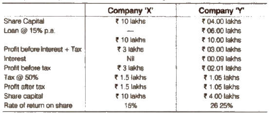 Chapter 9 - Financial Management