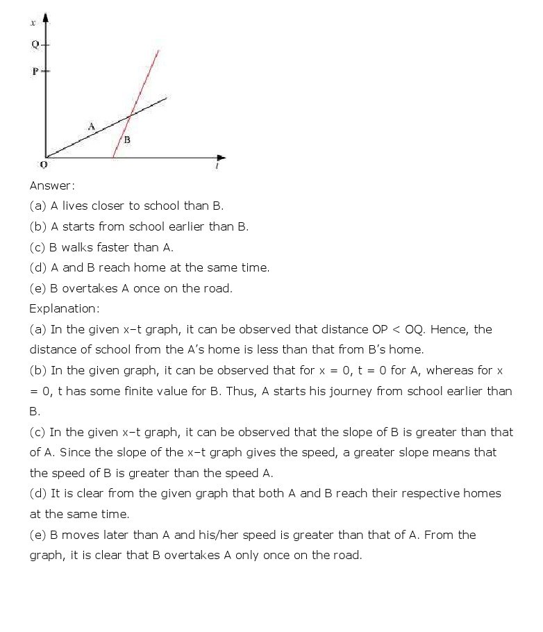 NCERT Solutions for Class 11th Physics Chapter 3 - Motion in a Straight Line