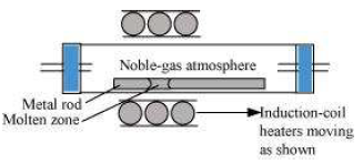 NCERT Solutions for Class 12th Chemistry