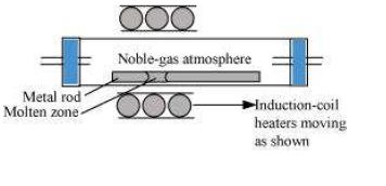 NCERT Solutions for Class 12th Chemistry