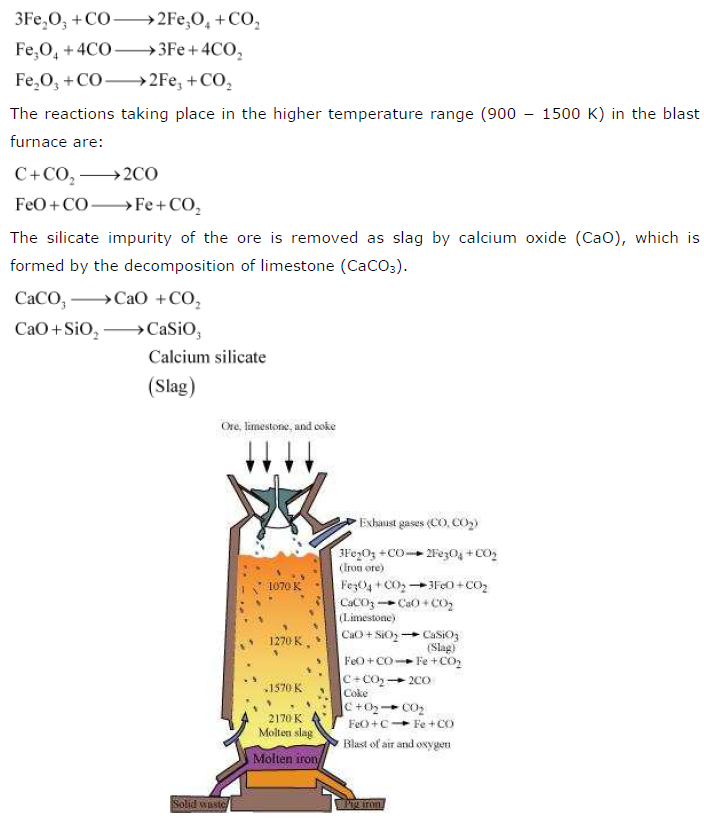 NCERT Solutions for Class 12th Chemistry