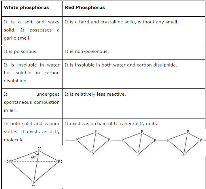 NCERT Solutions for Class 12th Chemistry